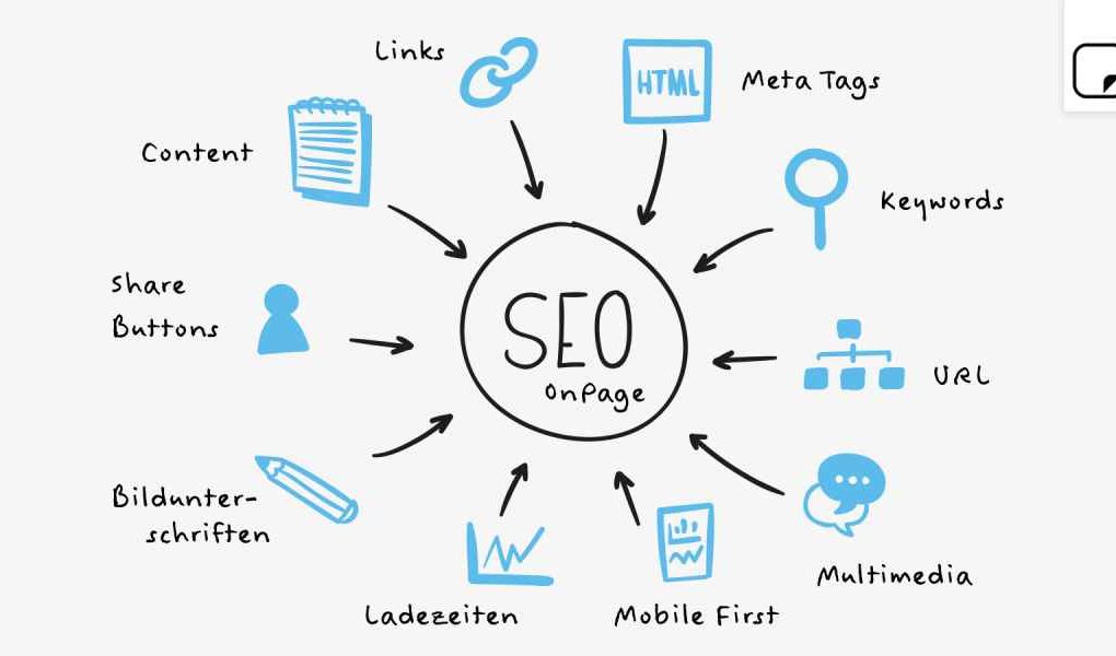 struktur artikel seo