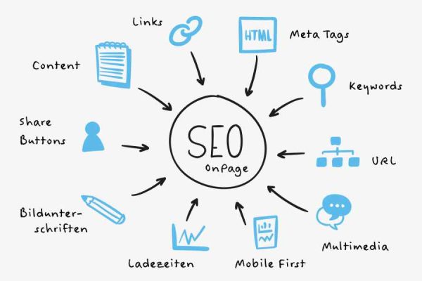 struktur artikel seo