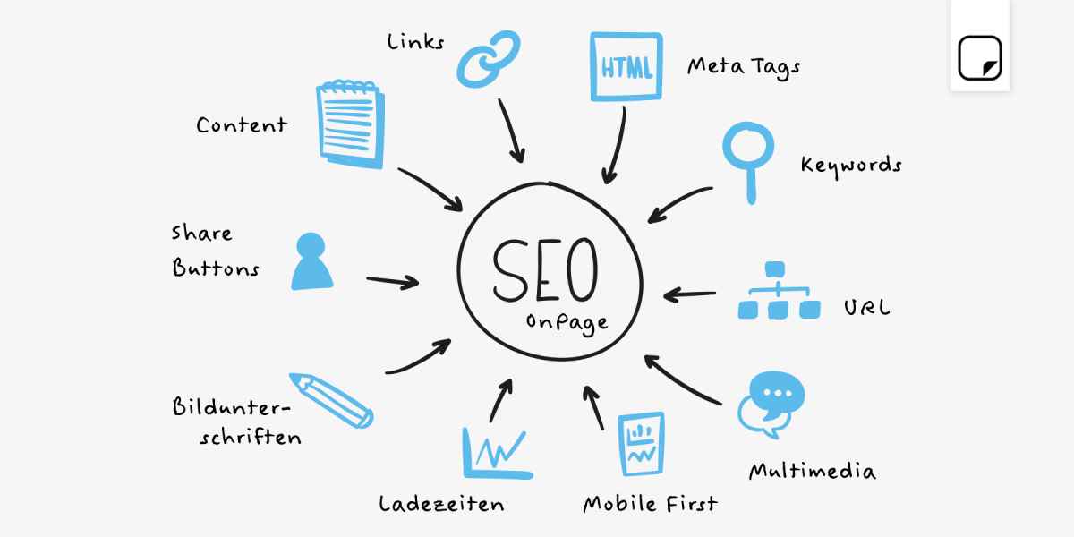 struktur artikel seo